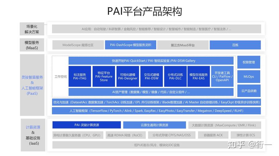 阿里安全建设有哪些关键核心能力？-图2