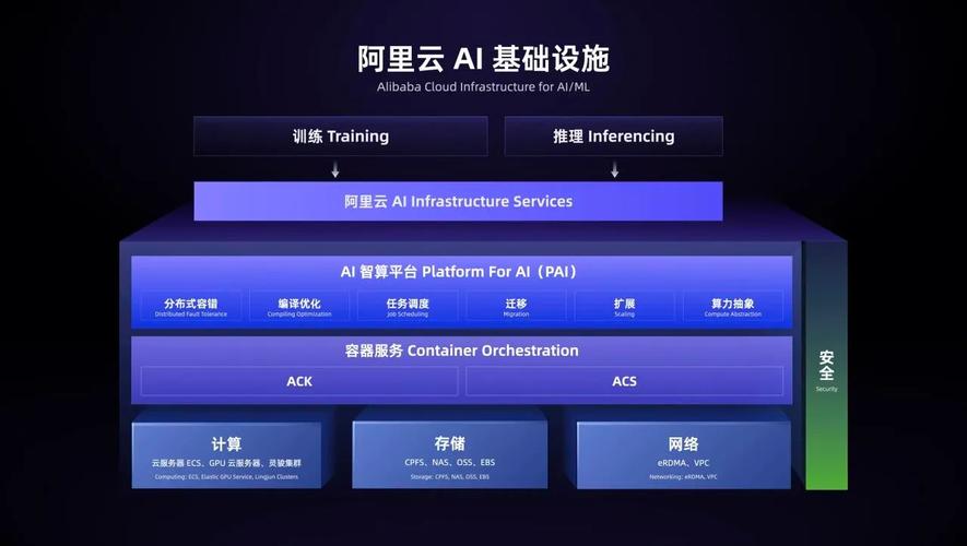 阿里安全建设有哪些关键核心能力？-图1