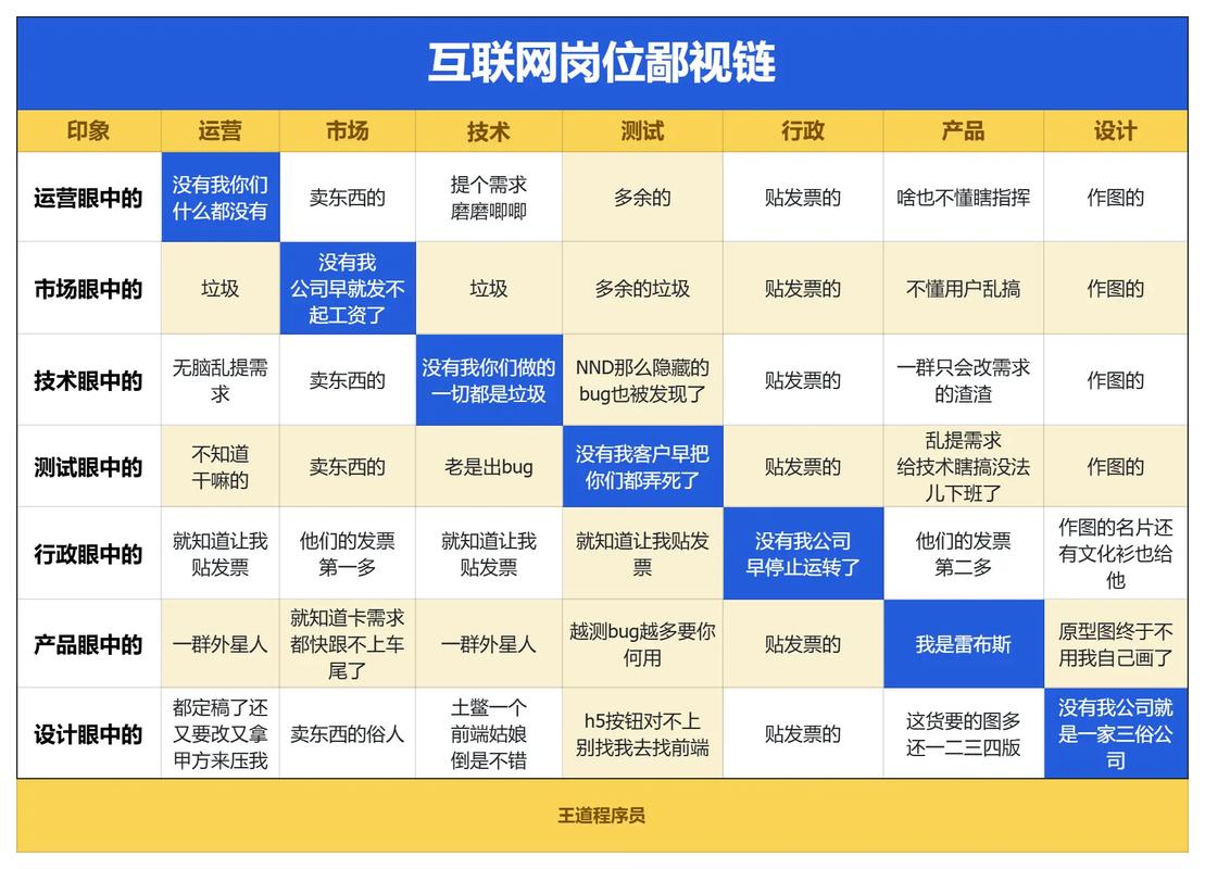互联网的内涵究竟是什么？-图3