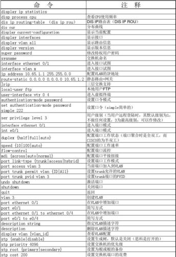 华为防火墙常用命令有哪些核心操作？-图2