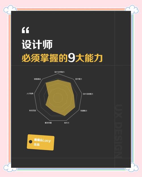 设计师如何系统提升专业能力？-图2
