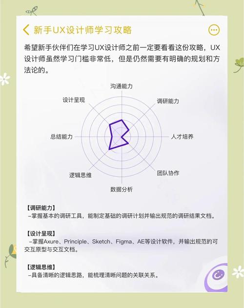 设计师如何系统提升专业能力？-图3