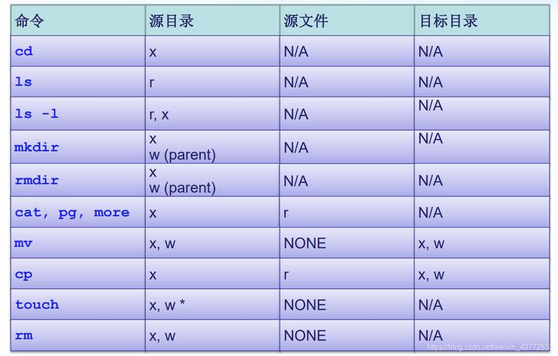 Linux远程连接数据库命令有哪些？-图3