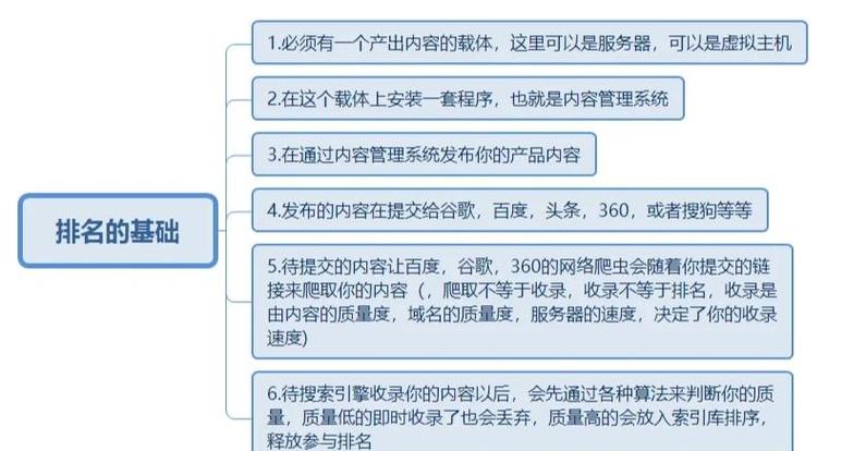 如何有效提升搜索引擎优化效果？-图1
