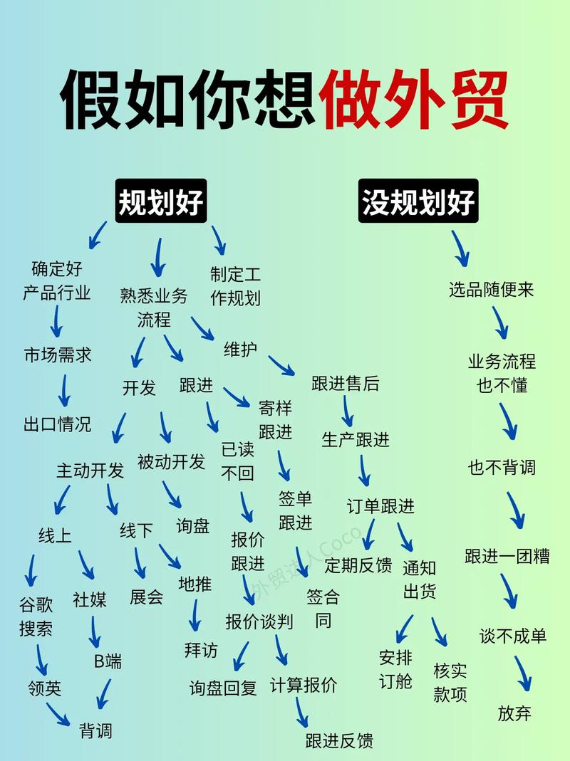 外贸企业如何有效控制成本？-图1