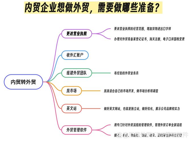 外贸企业如何有效控制成本？-图2
