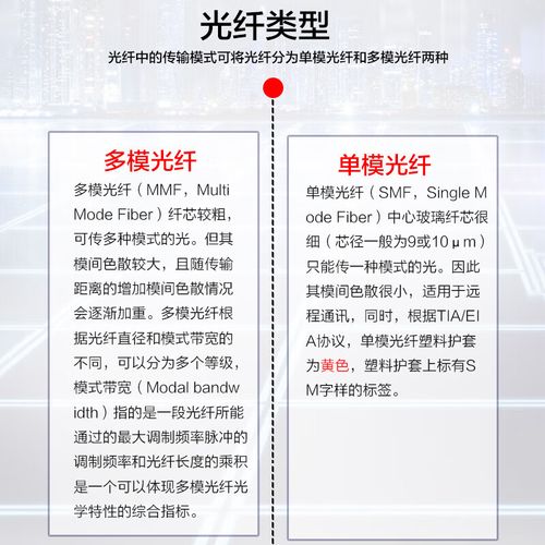 H3C如何查看光模块信息？-图2