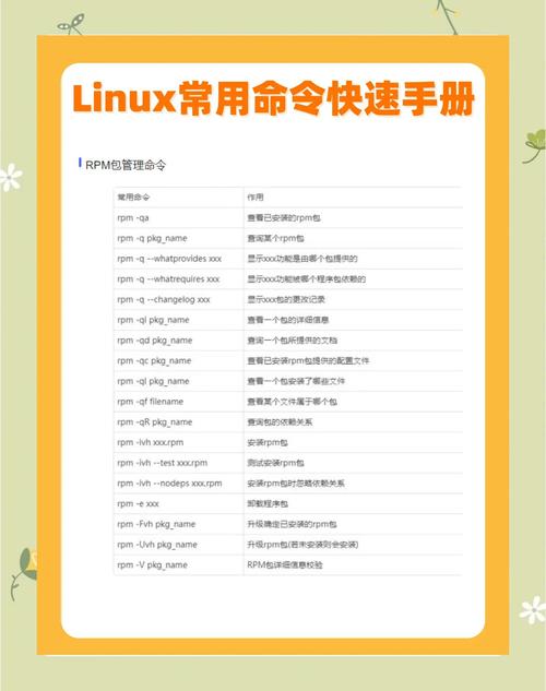 Linux下查找文件夹命令有哪些？-图3