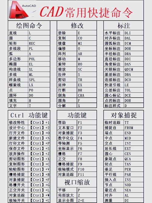 AutoCAD2007快捷键命令大全有哪些？-图2
