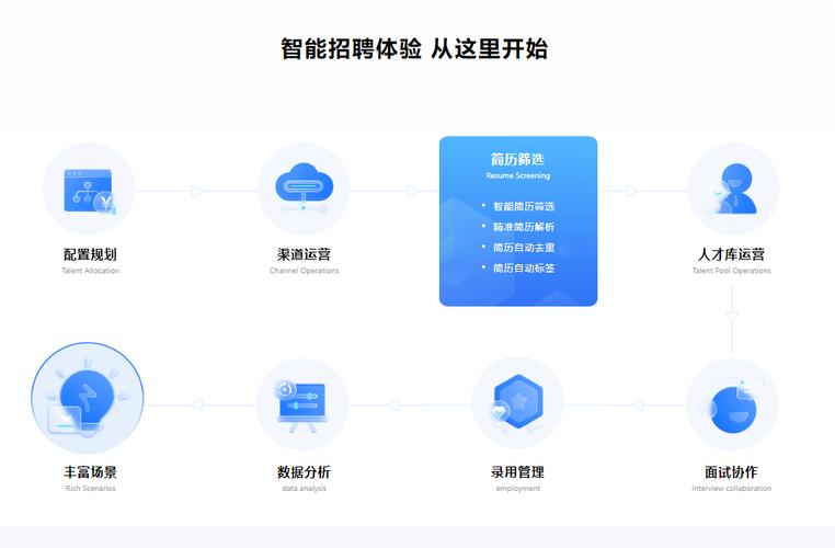 招聘系统技术如何提升招聘效率与匹配度？-图2