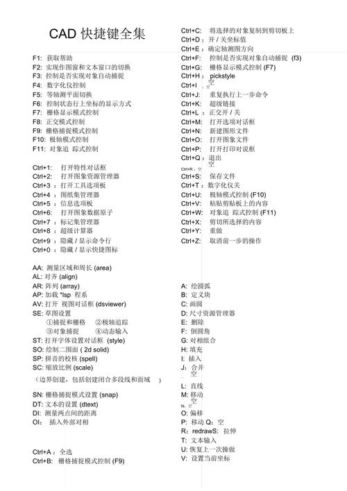 AutoCAD2008快捷键命令大全有哪些?-图2 AutoCAD2008快捷键命令大全有哪些?-图2