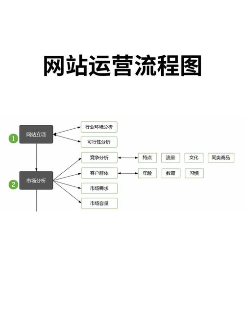 行业网站运营,如何高效引流并留存用户?-图1 行业网站运营,如何高效引流并留存用户?-图1
