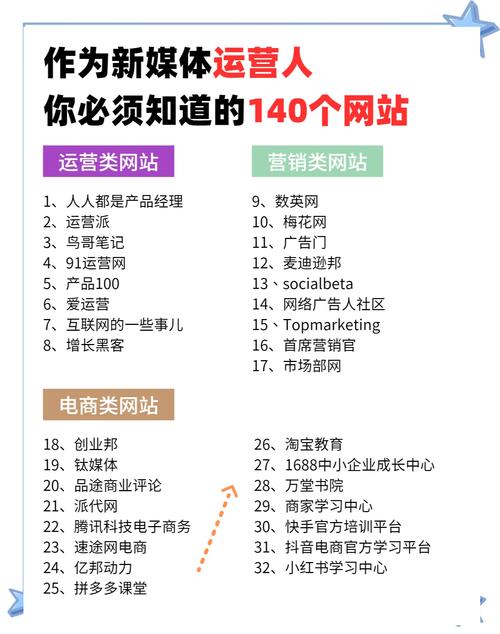 行业网站运营,如何高效引流并留存用户?-图3 行业网站运营,如何高效引流并留存用户?-图3