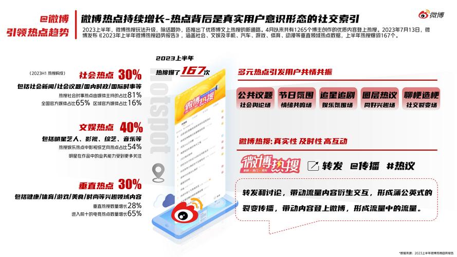 微博品牌营销怎么做才有效？-图3