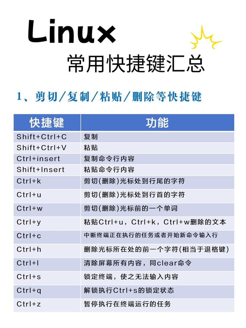 Linux进入命令行快捷键有哪些？-图3