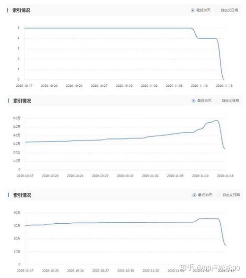 百度索引量如何快速上升？-图1