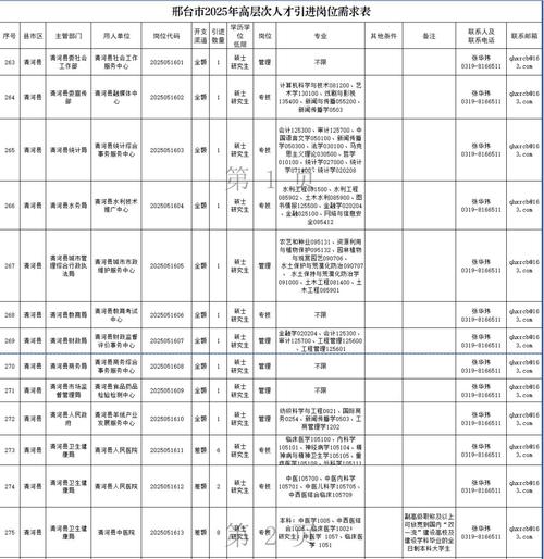 邢台Linux招聘有哪些岗位要求？-图3