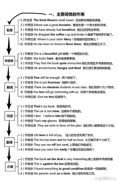 英语口语如何防退化？-图3