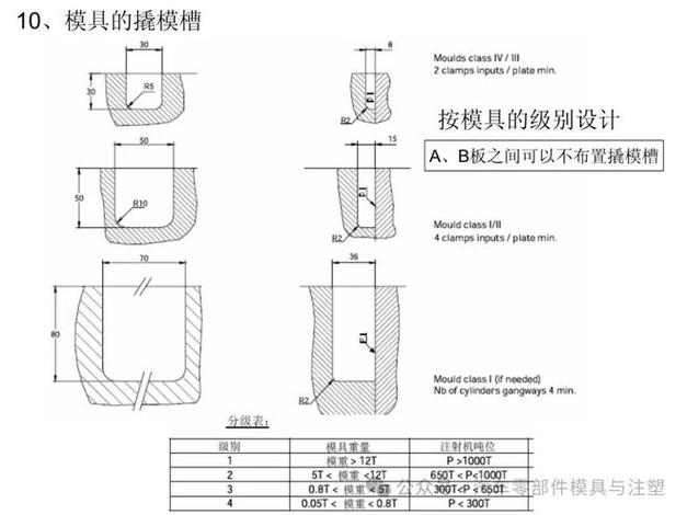 模具设计CAD常用命令有哪些核心技巧？-图1