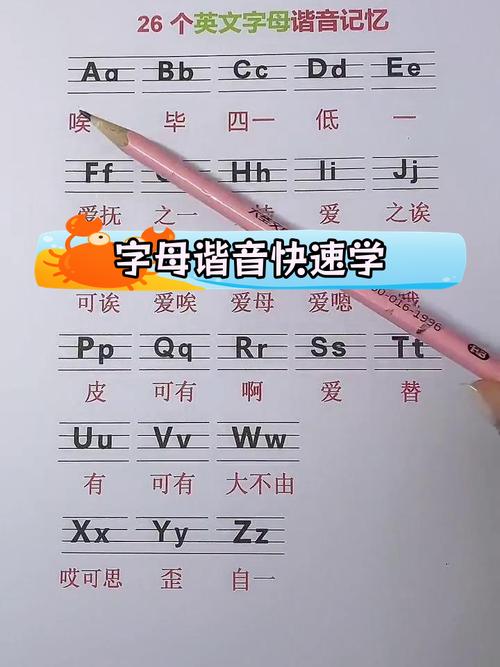 英文字母发音规则有哪些？-图3