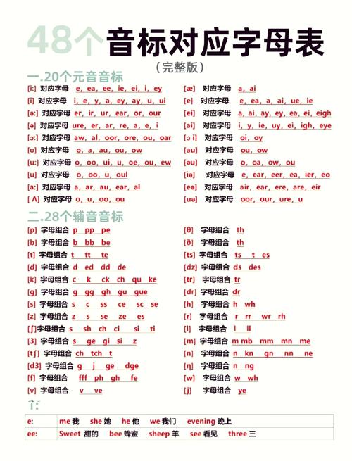 英文字母发音规则有哪些？-图1