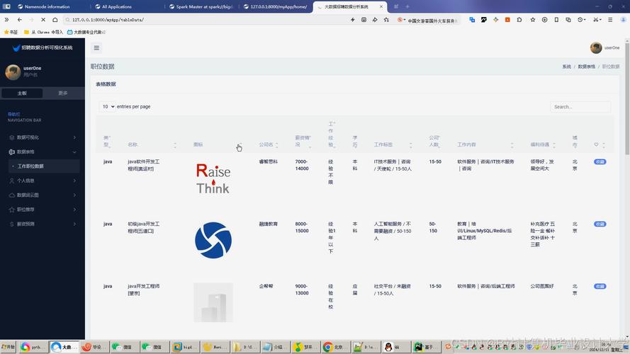 Hadoop与Oracle招聘需求有何差异？-图2