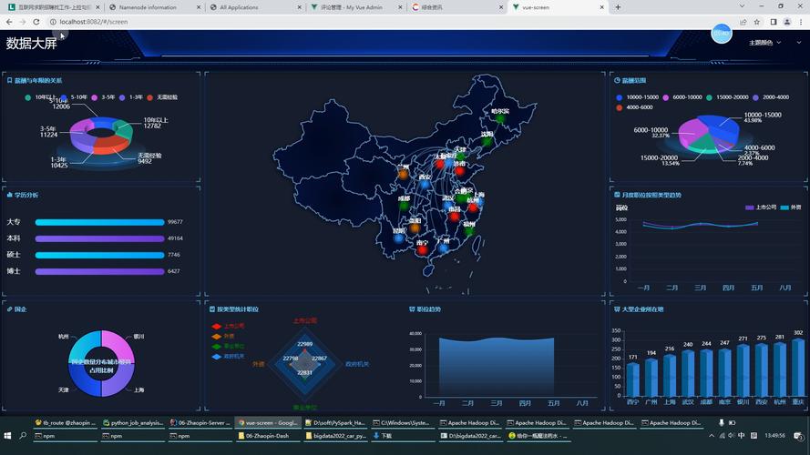 Hadoop与Oracle招聘需求有何差异？-图1