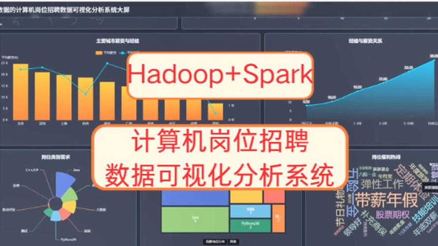 Hadoop与Oracle招聘需求有何差异？-图3
