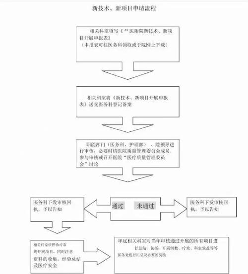创建新科室，关键步骤与核心难点是什么？-图2