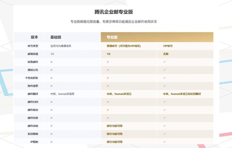 腾讯企业邮箱如何解析域名?-图1 腾讯企业邮箱如何解析域名?-图1