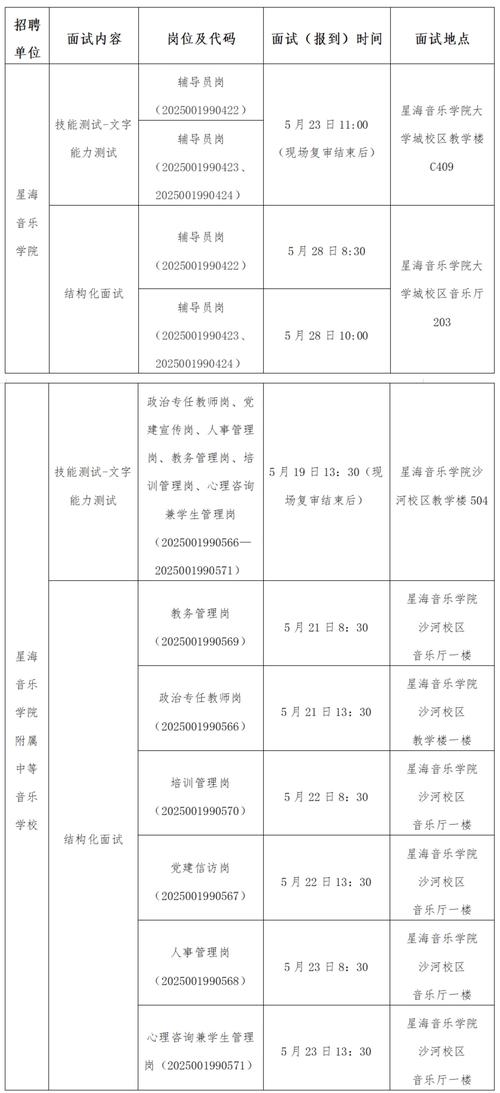 校园招聘几点开始？时间安排如何？-图3