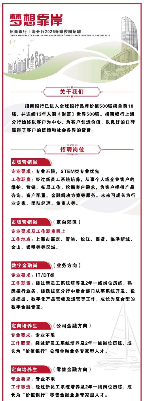 EAT上海招聘具体岗位和要求是什么？-图3