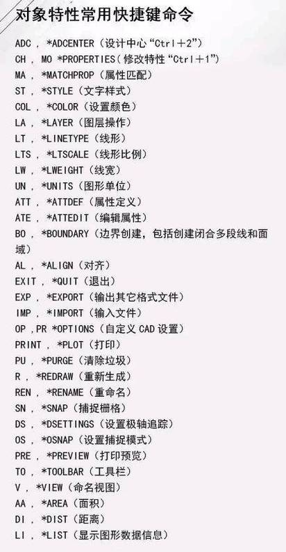 CAD2008命令大全及操作步骤，如何快速掌握核心命令？-图3