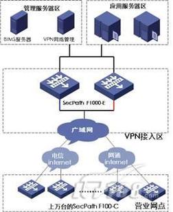 H3C SSL VPN配置命令有哪些关键步骤？-图2