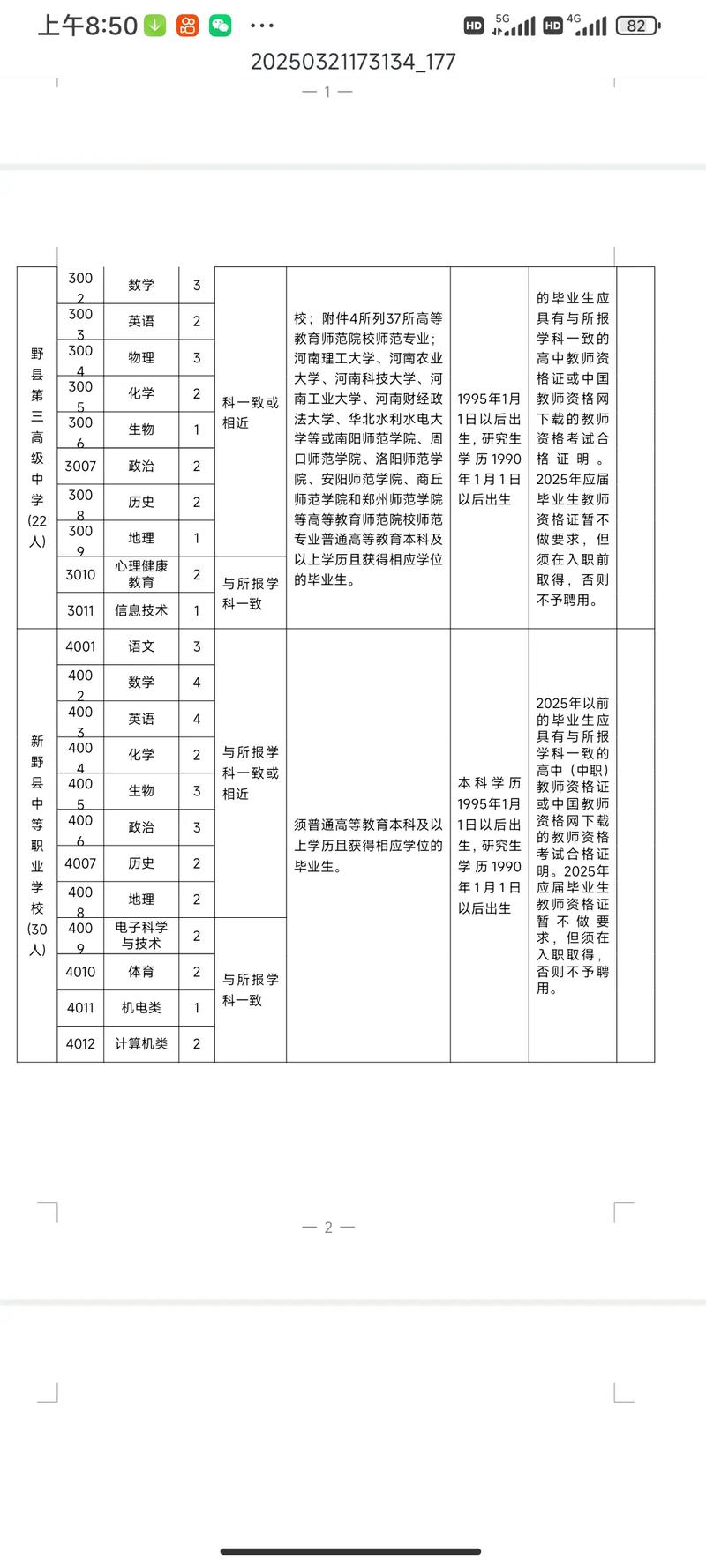在野软件招聘？岗位要求与薪资如何？-图2