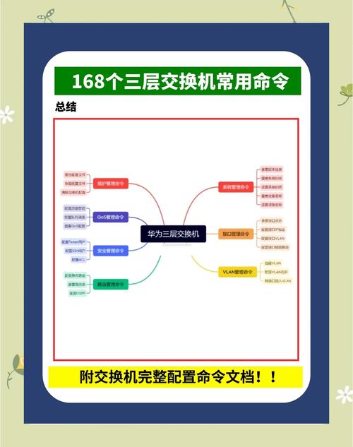 三层交换机STP命令如何配置与调试？-图1
