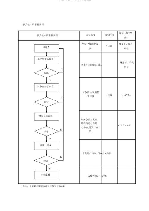 网站建设预付款怎么付才安全？-图3