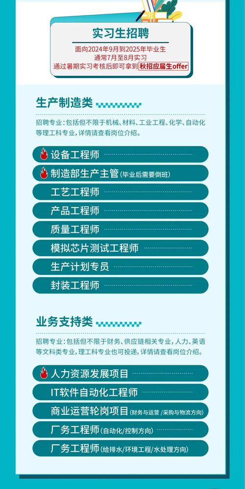 CG实习招聘，作品集与岗位匹配度如何平衡？-图2