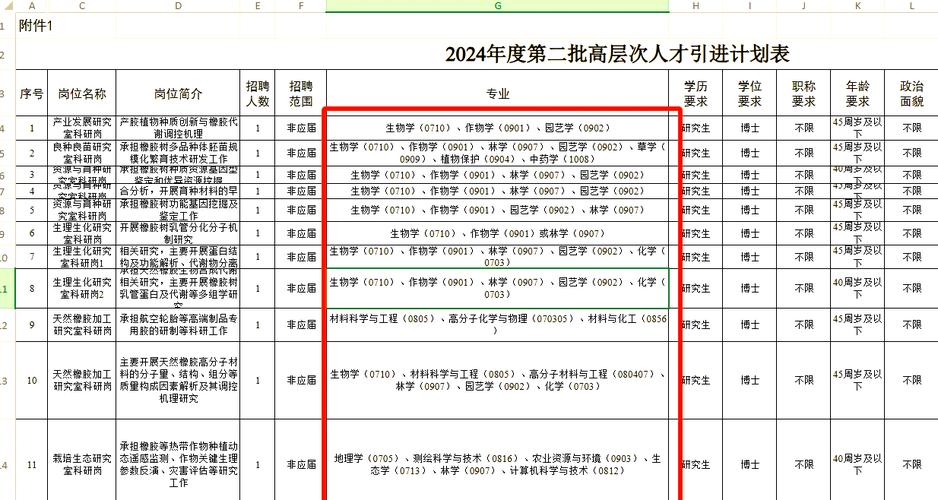 SDN科研招聘，门槛高还是需求旺？-图1