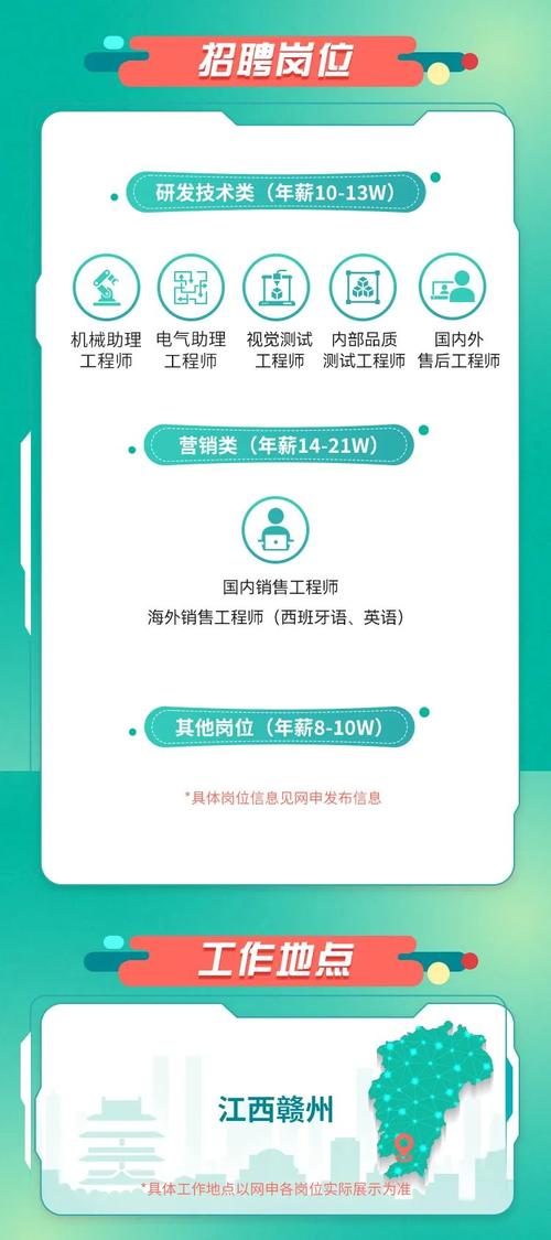 SDN科研招聘，门槛高还是需求旺？-图2