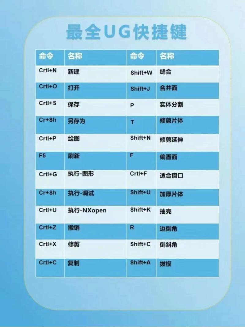 UG模具设计常用命令有哪些核心技巧？-图2