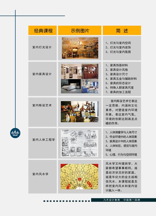 设计师如何科学定学习目标？-图3