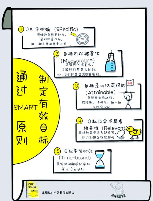 设计师如何科学定学习目标？-图1