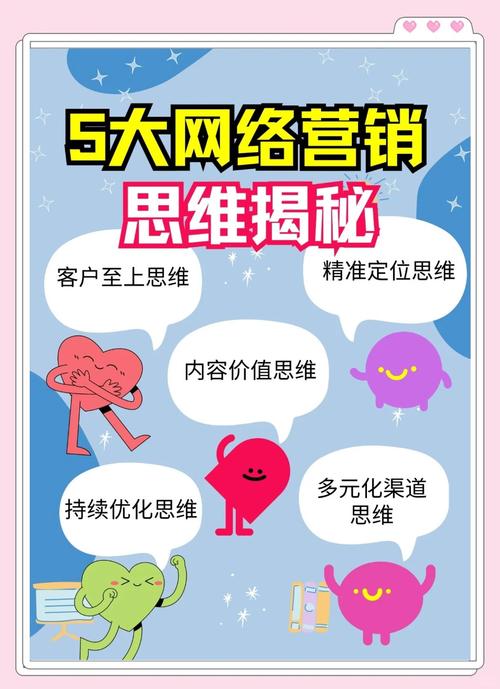 网络营销弊端如何有效改善？-图3
