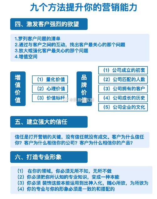 网络营销弊端如何有效改善？-图1