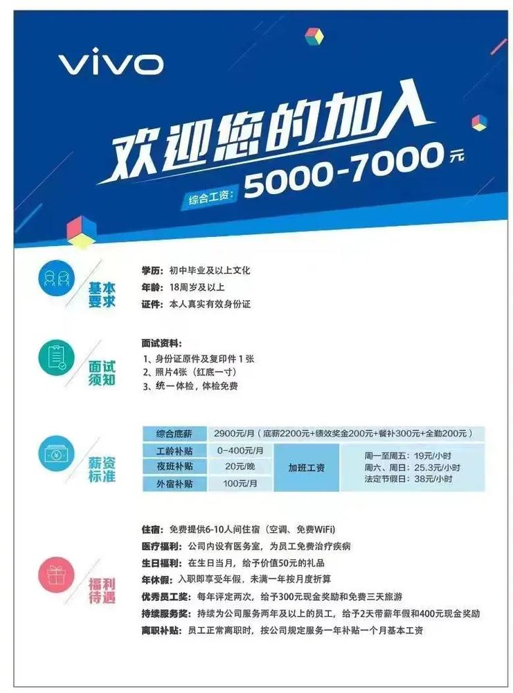 vivo终端招聘，哪些岗位值得投递？-图1