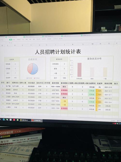 招聘完成进度如何？-图1