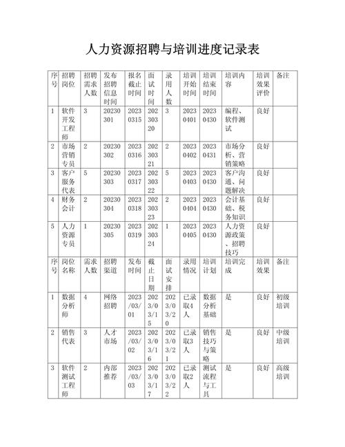 招聘完成进度如何？-图2