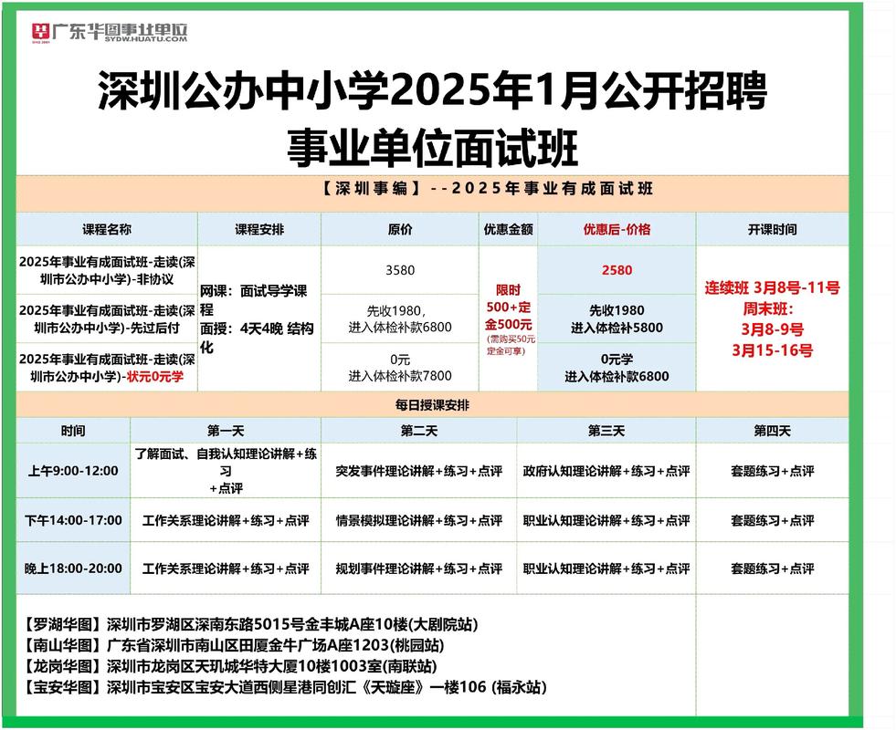 招聘完成进度如何？-图3