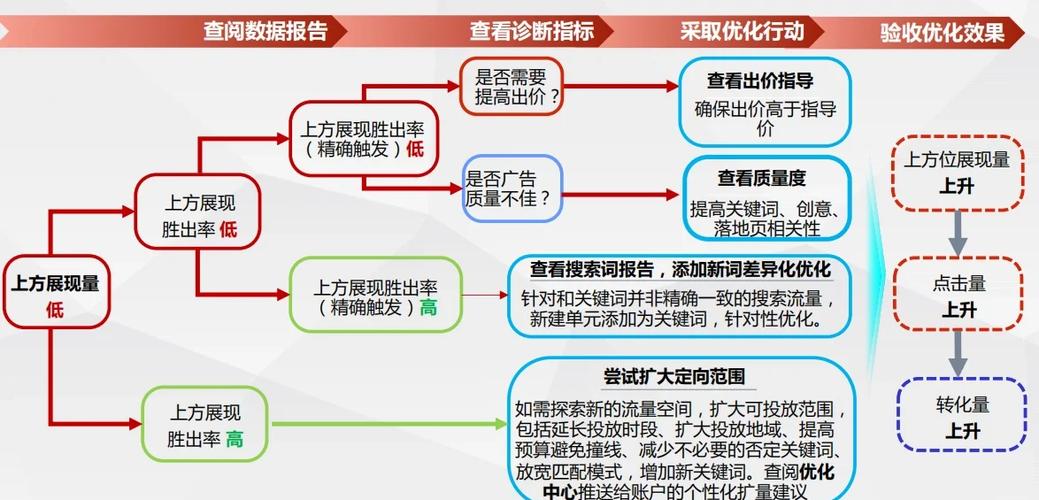 百度相关搜索如何高效优化？-图3